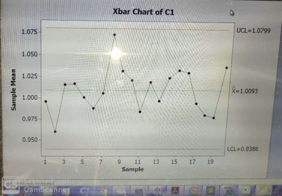 Xbar Chart of C1 1.075 UCL=1.0799 1.050 1.025 Sample Mean X=1.0093 1.000 0.975 0.950 LCL=0.9386 7 9 11 Sample 13 15 17 19 arr
