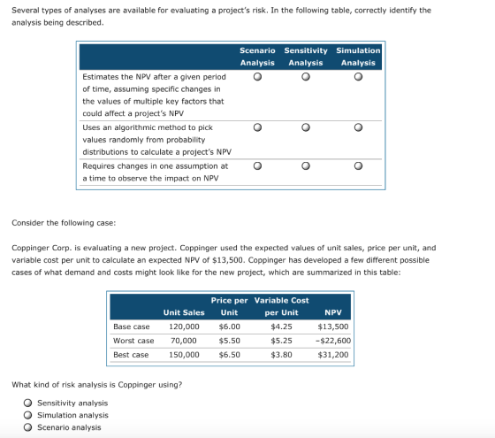 Several Types Of Analyses Are Available For Evaluating A Project s Risk 