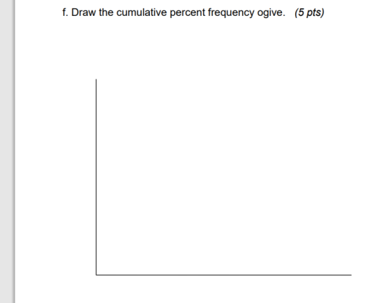 f. Draw the cumulative percent frequency ogive. (5 pts)