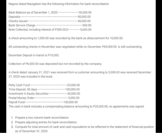 Negros Island Navigation has the following information for bank reconciliation Bank Balance as of December 1, 2020 Deposits-