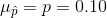 \mu _{\hat p} = p = 0.10
