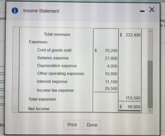 Income Statement em $ 222,400 Total revenues Expenses Cost of goods sold Salaries expense Depreciation expense Other operatin