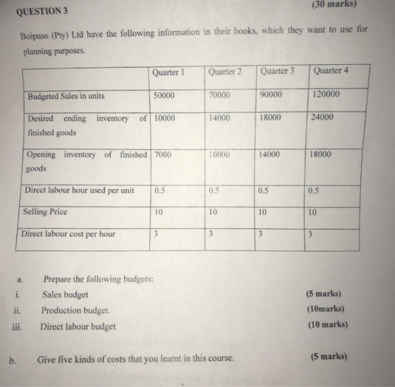 (30 marks) QUESTION 3 Boipuso (Pty) Ltd have the following information in their books, which they want to use for planning pu