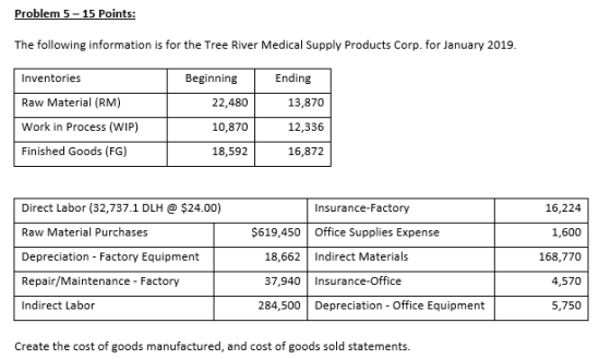 Problem 5-15 Points: The following information is for the Tree River Medical Supply Products Corp. for January 2019. Beginnin
