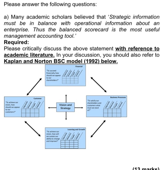 Please answer the following questions: a) Many academic scholars believed that Strategic information must be in balance with