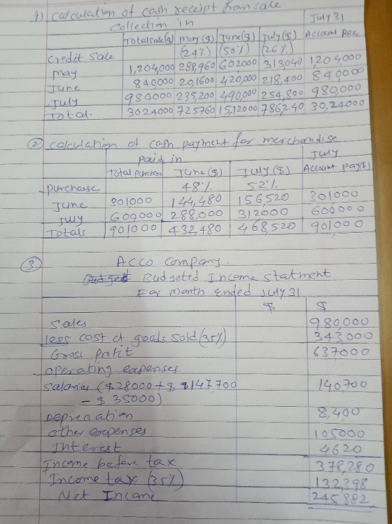 1 calculation sale credit may June of cash receipt from sale collection in July 31 Totalsale & may (1) Tane G) July (6) Accou