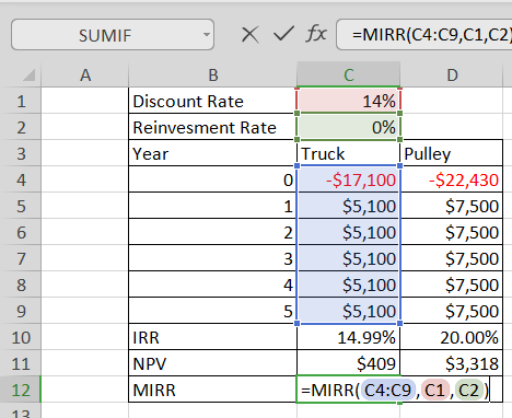 X V fx MIRR(C4:C9,C1,C2) SUMIF В Discount Rate Reinvesment Rate 14% 0% Truck 2 Pulley -$17,100 $5,100 3 Year 0 -$22,430 4 $7,