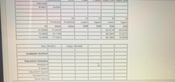 LUV Upper 95 Intercept 6 MGT 0.4543 Predicted Predicted Lower Upper Lower XO Value Value 67.0000 65.8779 69.8169 72.0000 67.8