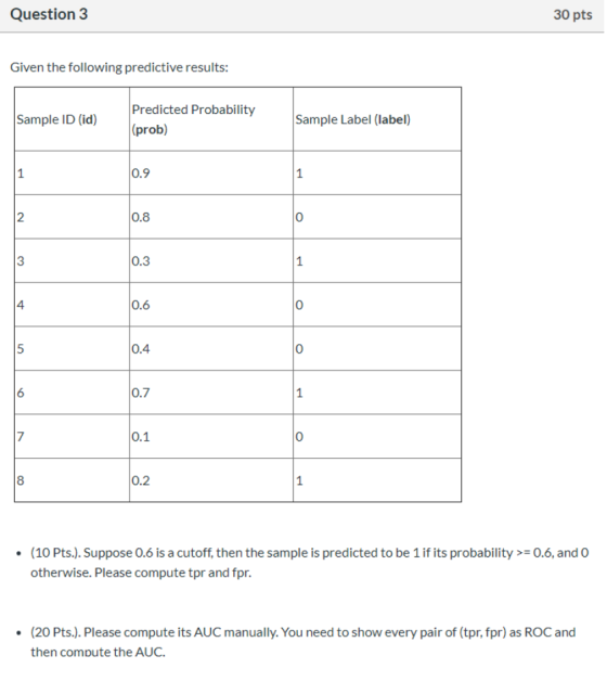 Question 3 30 pts Given the following predictive results: Sample ID (id) Predicted Probability (prob) Sample Label (label) 1