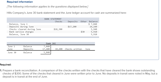 Required information [The following information applies to the questions displayed below.) Hills Companys June 30 bank state