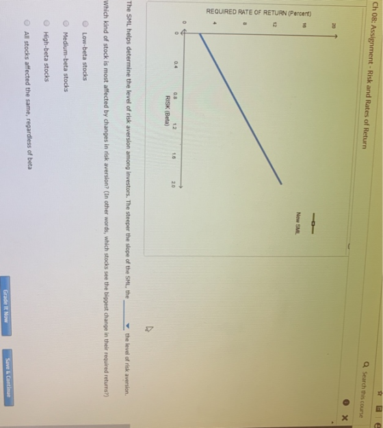 REQUIRED RATE OF RETURN (Percent) Ch 08: Assignment- Risk and Rates of Return Q Search this course 20 New SML 0.4 0.8 12 1.0