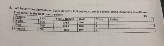 alternatives. Costs, benefits, RoR and years are as bellows. Using EUAnnuity Benefit and Cost which is the best one to select