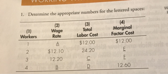 1. Determine the appropriate numbers for the lettered spaces: (3) (4) (1) Workers (2) Wage Rate Total Labor Cost $12.00 24.20