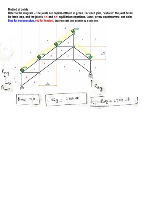 Method of Joints Refer to the diagram - The joints are capital-lettered in green. For each joint, “cubicle the joint detail,