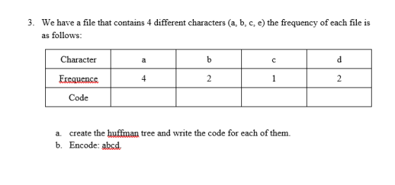 3. We have a file that contains 4 different characters (a, b, c, e) the frequency of each file is as follows: Character a b с