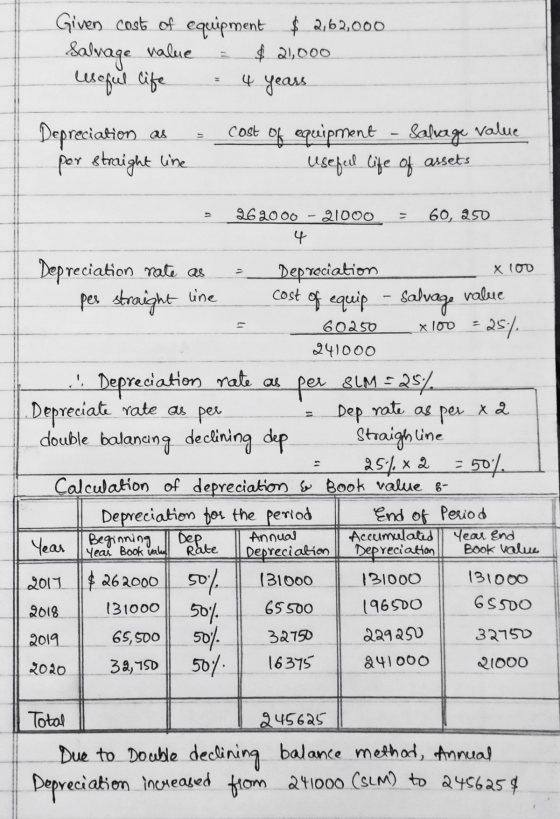 Given cost of equipment $ 2,62,000 $ 21,000 usoful life Salvage value 4 years . as Depreciation por straight line Cost of equ