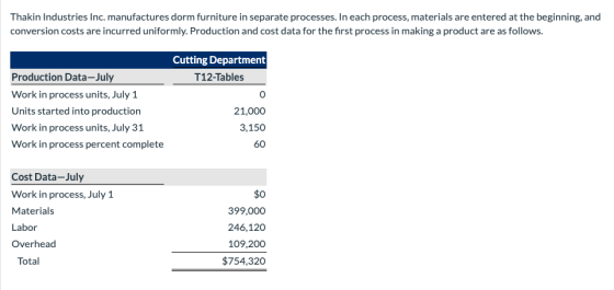 Thakin Industries Inc. manufactures dorm furniture in separate processes. In each process, materials are entered at the begin