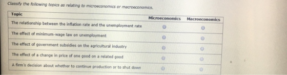 Classify the following topics as relating to microeconomics or macroeconomics. Topic The relationship between the inflation r