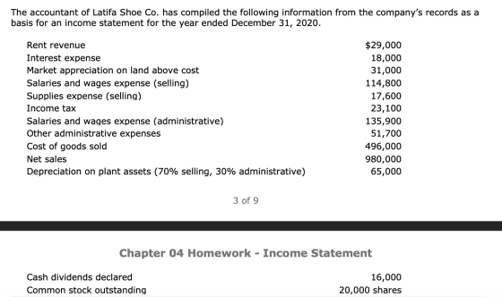 The accountant of Latifa Shoe Co. has compiled the following information from the companys records as a basis for an income