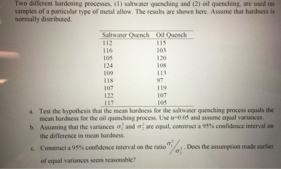 Two different hardening processes, (1) saltwater quenching and (2) oil quenching, are used on samples of a particular type of metal allow. The results are shown here. Assume that hardness is normally distributed. Saltwater Quench 112 116 105 124 109 118 107 122 Oil Quench 115 103 120 108 113 97 119 107 105 a. Test the hypothesis that the mean hardness for the saltwater quenching process equals the b. Assuming that the variances σ and σ, are equal, construct a 95% confidence interval on Does the assumption made carlier mean hardness for the oil quenching process. Use α=0.05 and assume equal variances. the difference in mean hardness. Construct a 95% confidence interval on the ratio of equal variances seem reasonable? c.