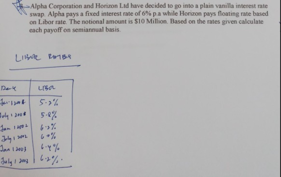 Alpha Corporation and Horizon Ltd have decided to go into a plain vanilla interest rate swap, Alpha pays a fixed interest rate of 6% pa while Horizon pays floating rate based on Libor rate. The notional amount is $10 Million. Based on the rates given calculate each payoff on semiannual basis lull 2001 | 54% 341201| 65% jan 12003 | IY% 3.4 , | 12%.
