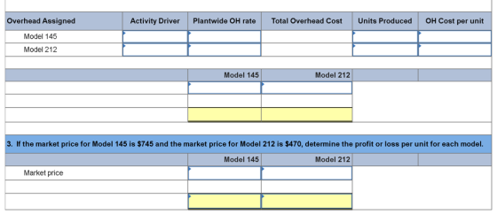 Overhead Assigned Activity Driver Plantwide OH rate Total Overhead Cost Units Produced OH Cost per unit Model 145 Model 212 M