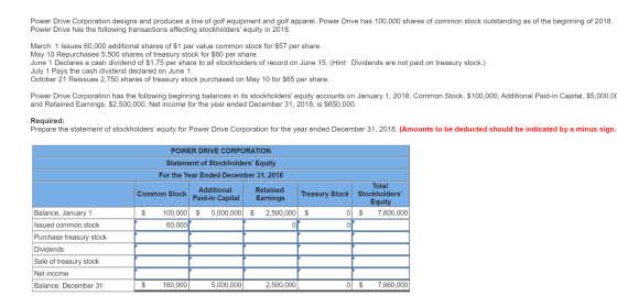 Power Drive Corporation designs and produces a line of golf equipment and golf apparel. Power Drive has 100,000 shares of com