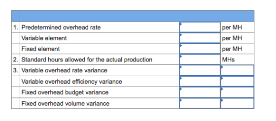 per MH per MH per MH MHS 1. Predetermined overhead rate Variable element Fixed element Standard hours allowed for the actual