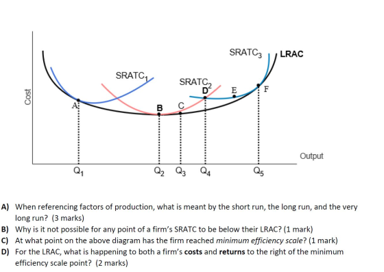 SRATC LRAC SRATC SRATC D E F Cost B с Output Q1 Q Q2 Q3 Q5 A) When referencing factors of production, what is meant by the s