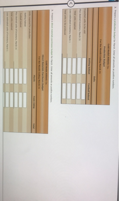Ш1 2. Prepare a production budget for March. Enter all amounts as positive numbers. Gold Medal Athletic Co. Production Budget