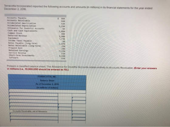 Terracotta Incorporated reported the following accounts and amounts (in millions) in its financial statements for the year en