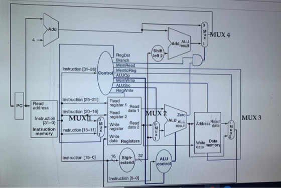 Add 9 MUX 4 4 Addresult ALU Shift left 2 RegDst Branch MemRead Instruction (31-26) Control Memto Reg ALUOD MemWrite ALUSC Reg