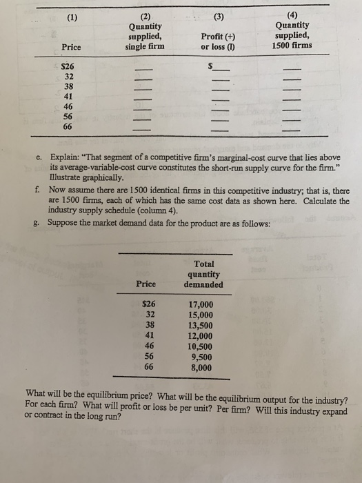(1) (3) (2) Quantity supplied, single firm (4) Quantity supplied, 1500 firms Price Profit (+) or loss (1) $26 32 e. Explain: