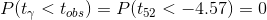 Plt, < tols) = P(t52 <-4.57) = 0