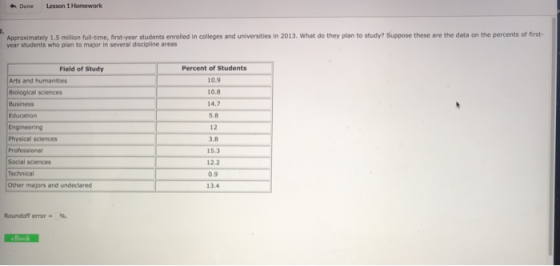 Done Lesson 1 Homework Approximately 1.5 million full-time, first-year students enrolled in colleges and universities in 2013. What do they plan to study? Suppose these are the data on the percents of first year students who plan to major in several discipline areas Percent of Students 10.9 10.8 14,7 5.8 12 3.8 15.3 12.2 0.9 13.4 Field of Study Arts and humanities Biological sciences Business Education Engineering Physical sciences Professional Social sciences Technical Other majors and undeclared Roundoff error- %.