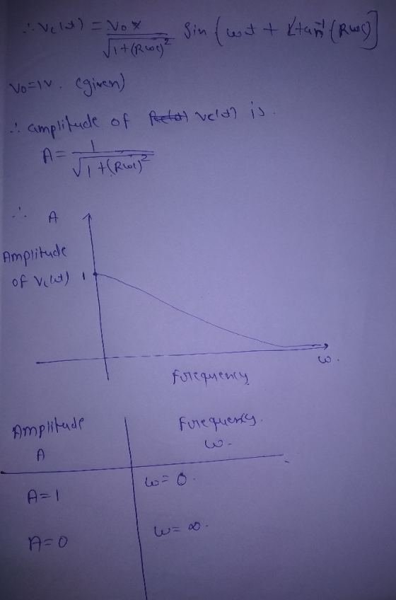 . amplitude of veld) Is Amplitidc U1て 月 1