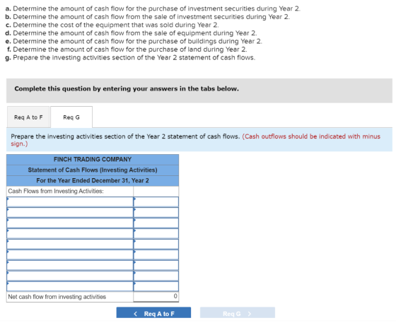 a. Determine the amount of cash flow for the purchase of investment securities during Year 2. b. Determine the amount of cash