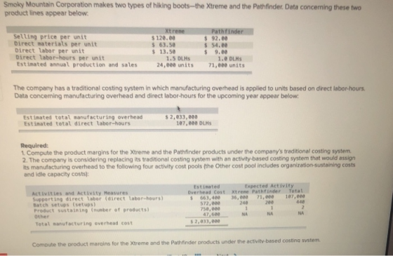 Smoky Mountain Corporation makes two types of hiking boots-the Xtreme and the Pathfinder. Data concerning these two product l