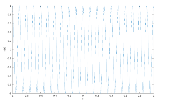 1 0,8 0.6 0.4 0.2 m(t) 0 -0.2 -0.4 -0.6 -0.8 -1 -1 -0.8 -0.6 -0.4 -0.2 0 0.2 0.4 0.6 0.8 1