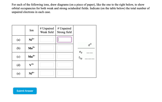 For each of the following ions, draw diagrams (on a piece of paper), like the one to the right below, to show orbital occupan