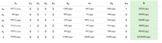 X7 X9 X, -1280 / 857 -467/857 1284/857 35520/857 2977/1714 68/857 500/857 -72/857 -448/857 50400/857 4975/3428 X, o o o 1 o o