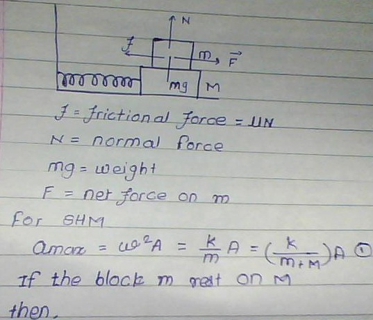 Ims frictional force -UM N normal-force mg weigh i net force on m 4) for SHM tf the blach m nat on M then