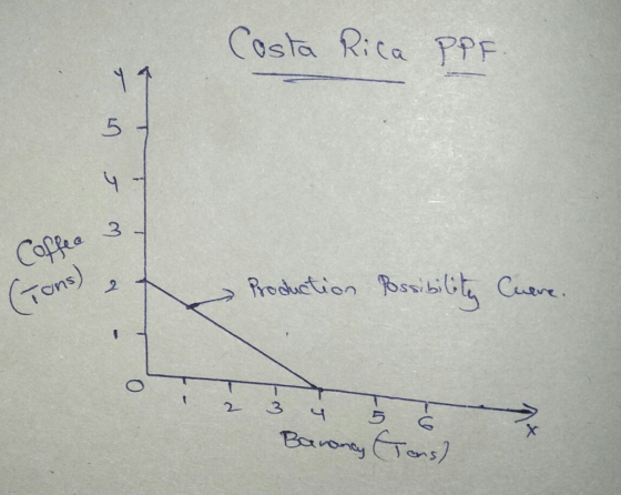 Costa Rita PPF 5 Coffo 3 on s