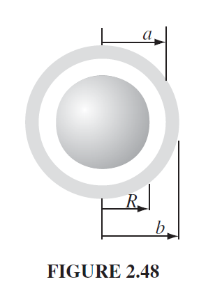 FIGURE 2.48