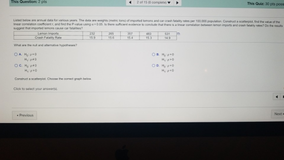 This Question: 2 pts 2 of 15 (0 complete) This Quiz: 30 pts poss Listed below are annual data for various years. The data are weights (metric tons) of imported lemons and car crash fatality rates per 100,000 population. Construct a scatterplot, find the value of the linear correlation coefficient r, and find the P-value us ng 005 s there sufficient evidence to conclude that there is a l ea co relation between emo m s and cash alsty rash teesuis suggest that imported lemons cause car fatalities? 232 15.9 265 15.6 357 15.4 483 15.3 531 14.9 Crash Fatality Rate What are the null and alternative hypotheses? O B. Hop Construct a scatterplot. Choose the correct graph below Click to select your answer(s) Next Previous