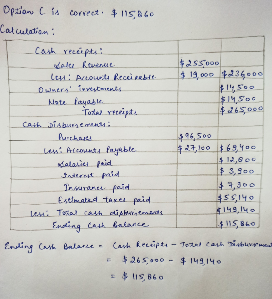 Option is correct. $ 115,860 Calculation: Cash receipts: Sales Revenue $255,000 less: Accounts Receivable $ 19,000 $236,000 O