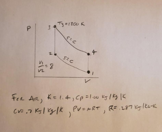 T3 =1800k SSC X S=c For Air, K = 1.4, Cp=1.00 kg / kg K CE 7 kg 1 kg IK PV=MRT , R = 287 kg 1CG-k