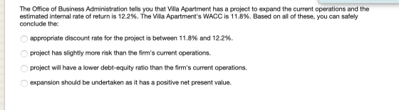 The Office of Business Administration tells you that Villa Apartment has a project to expand the current operations and the e