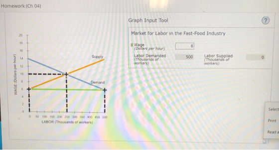 Homework (Ch 04) Graph Input Tool Market for Labor in the Fast-Food Industry L Wage (Dollars per hour) Labor Demanded (Thousa