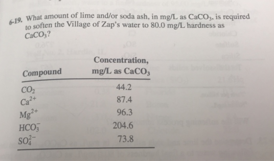 1e. What amount of lime and/or soda ash, in mg/L as CaCO3, is required 6-19 to soften the Village of Zaps water to 80.0 mg/L
